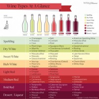 California Wine Vine Chart