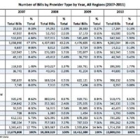 California Workers Pensation Money Chart