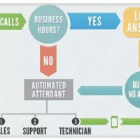 Call Routing Flow Chart Template