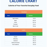 Caloric Values Of Food Chart Australia