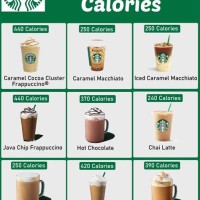 Calorie Chart For Starbucks Drinks