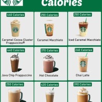 Calorie Chart For Starbucks