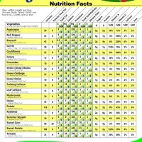 Calorie Counter Chart For Fruits And Vegetables