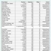 Calorie Counter Chart For Weight Loss