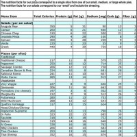 Calorie Counter Chart Printable