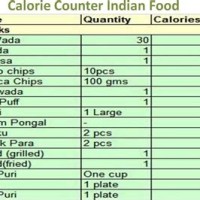 Calorie Intake Chart Indian Food