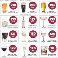 Calories And Carbs In Alcoholic Drinks Chart