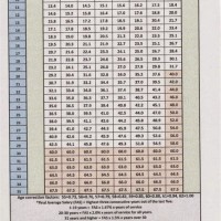 Calpers Retirement Chart 2 At 55