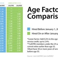 Calpers Retirement Chart 2 Percent At 55