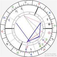 Calvin Harris Astro Chart