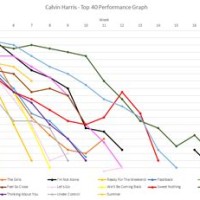 Calvin Harris Uk Charts