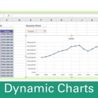 Can Excel Chart Automatically Update Range