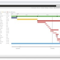 Can I Create A Gantt Chart In Power Bi