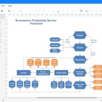 Can I Make A Flowchart In Excel