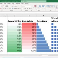 Can You Conditionally Format A Chart In Excel