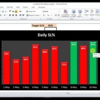 Can You Conditionally Format A Pie Chart In Excel