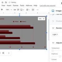 Can You Make A Chart In Google Docs
