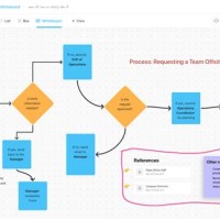 Can You Make A Flowchart In Word Or Excel