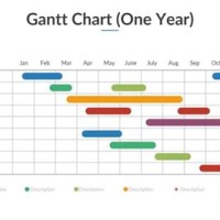 Can You Make A Gantt Chart In Powerpoint