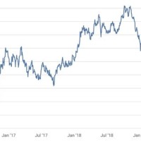 Canada Bond Yield Curve Chart