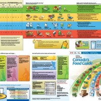 Canada Food Chart 2020