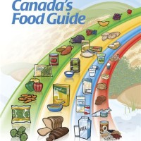 Canada Food Chart