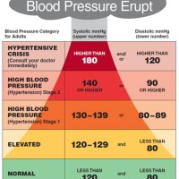 Canada Heart And Stroke Blood Pressure Chart