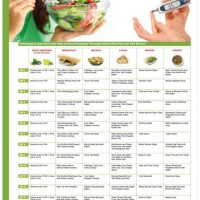 Canadian Diabetes Food Chart