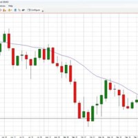 Canadian Dollar Futures Chart