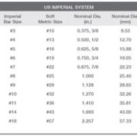 Canadian Metric Rebar Size Chart - Best Picture Of Chart Anyimage.Org