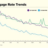 Canadian Morte Rates Chart