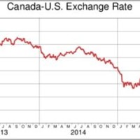 Canadian To Us Exchange Rate Chart