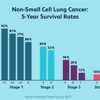 Cancer Life Expectancy Chart