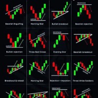 Candle Chart Day Trading