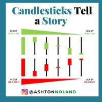 Candle Chart For Stocks