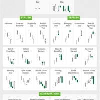 Candle Chart Patterns Forex