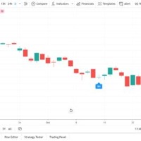 Candle Chart Tradingview