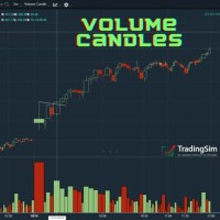 Candle Volume Chart Tradingview