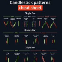 Candlestick Chart Day Trading