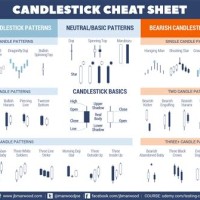 Candlestick Chart Definition Business