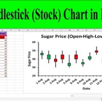 Candlestick Chart Excel Template