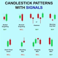 Candlestick Chart For Indian Stock Market