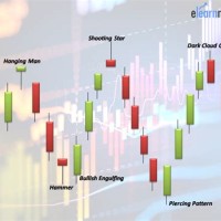 Candlestick Chart For Nse Stocks