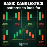 Candlestick Chart For Stock Trading