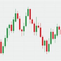 Candlestick Chart In Share Market