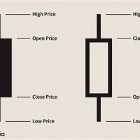 Candlestick Chart Mean