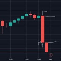 Candlestick Chart Of Nse Stocks