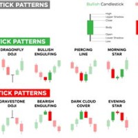 Candlestick Chart Patterns Explained