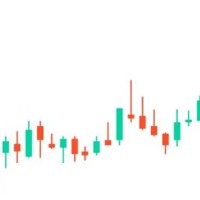 Candlestick Chart Patterns Stocks Australia