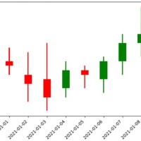 Candlestick Chart Python Matplotlib